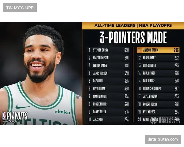 塔图姆季后赛三分超科比 绿军双探花合砍51分主导比赛